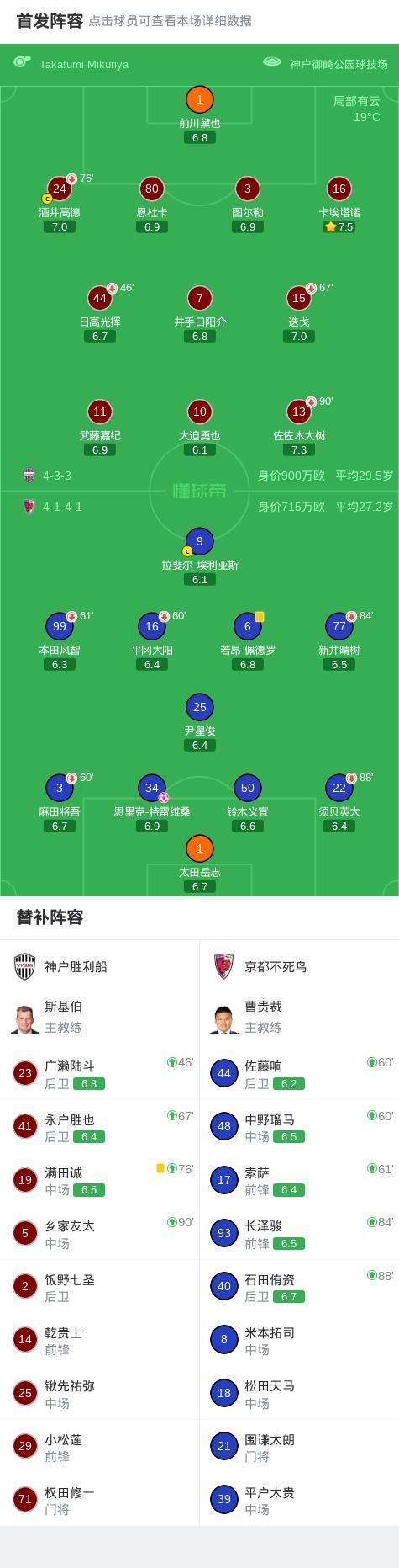世界杯app下载-神户胜利船1-0京都不死鸟,特雷维桑乌龙,埃利亚斯进球被吹