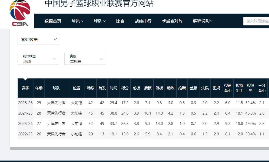 世界杯官方直播入口-不打了!正式退出CBA,再见了超级外援