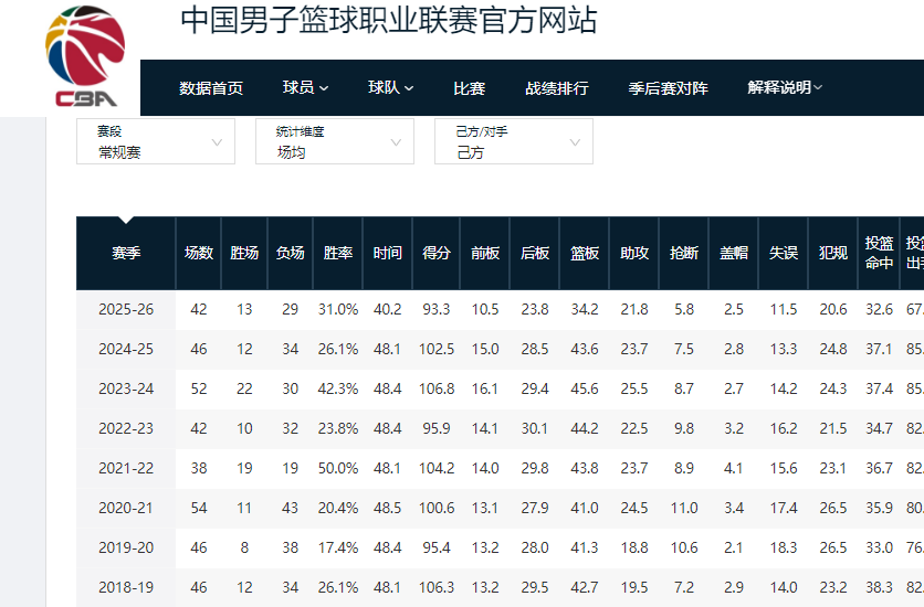 世界杯官方直播入口-不打了!正式退出CBA,再见了超级外援